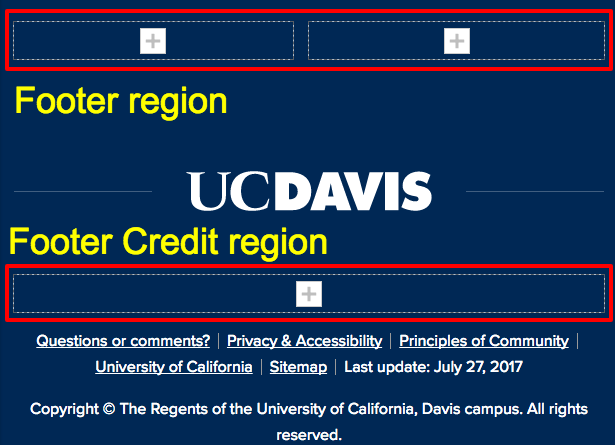 Location of the footer and footer credit regions of a page