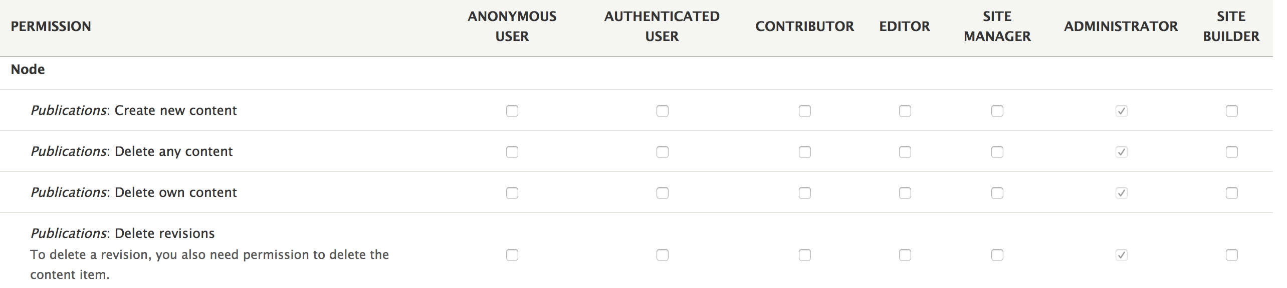 Screenshot of the Node section of the permissions panel, displaying the roles across the top and along the left side the available permission options. Checkboxes allow for enabling of access.