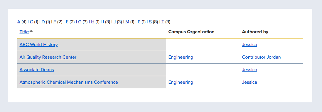 Glossary view page