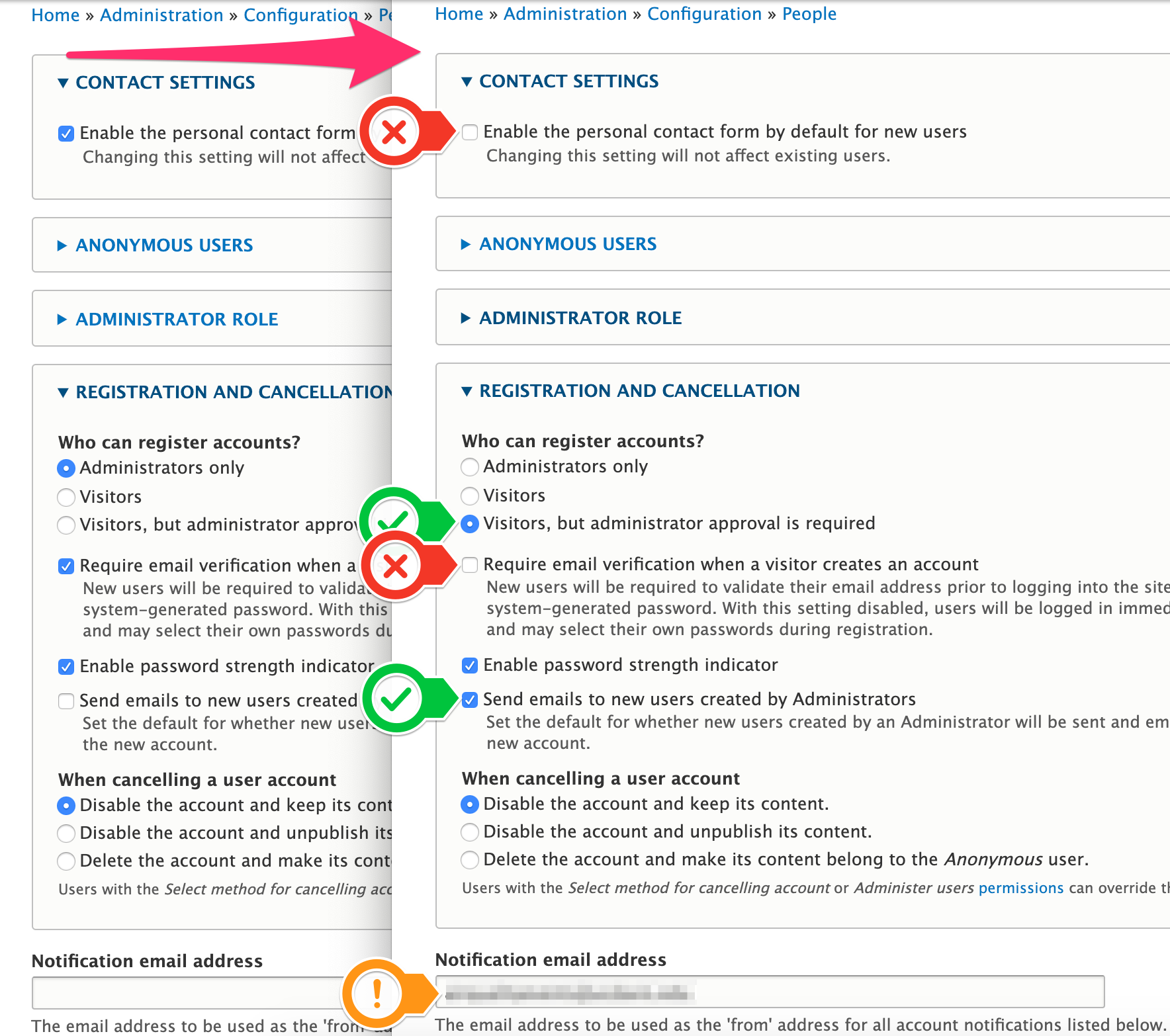 A screenshot showing which settings in user account creation need to be changed in order to allow visitors to initiate an account request for approval by a Site Manager.