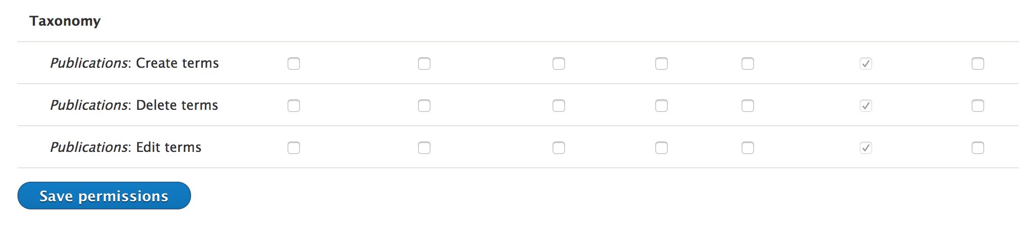 Screenshot of the Taxonomy section of the permissions panel, displaying the roles across the top and along the left side the available permission options. Checkboxes allow for enabling of access.