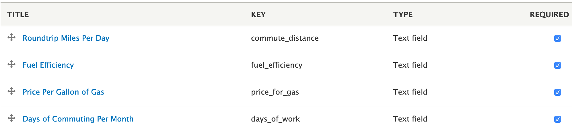 A screenshot of our list of form fields, their type and key name.