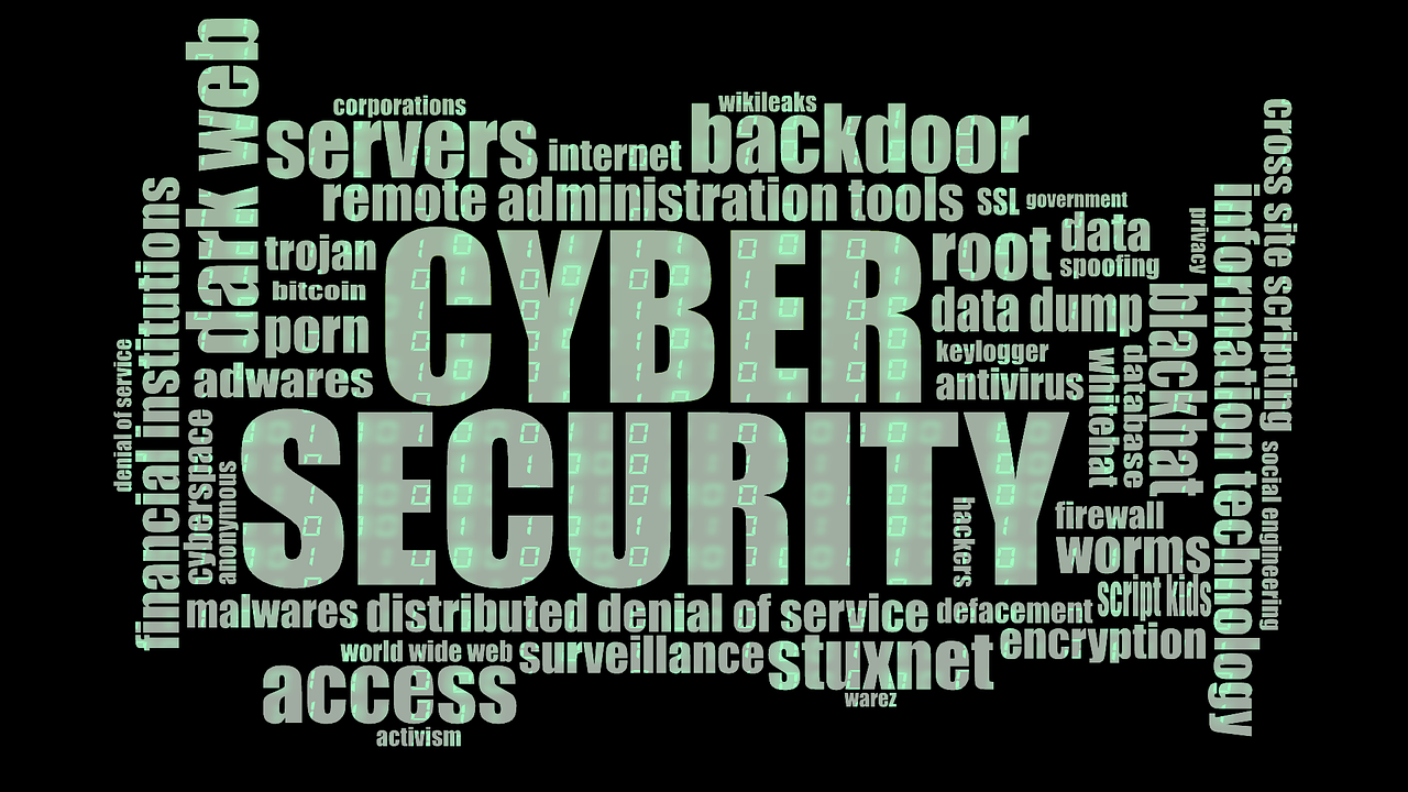 Cyber Security word map