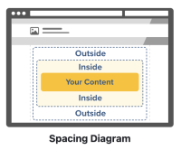 An illustration of the vertical spacing layout showing the area outside of the section and the inside of the section where users can choose the amount of space to include.